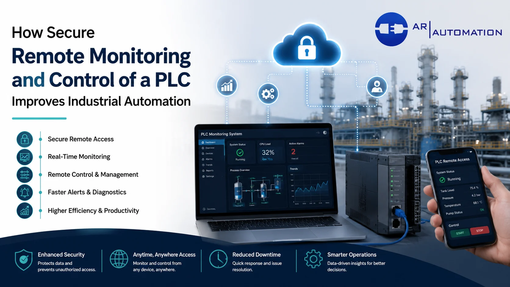 You are currently viewing How Secure Remote Monitoring and Control of a PLC Improves Industrial Automation